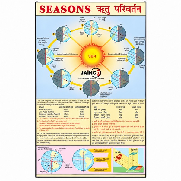 Season Chart